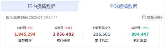 全球疫情數(shù)據(jù)