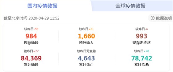 國內(nèi)疫情數(shù)據(jù)