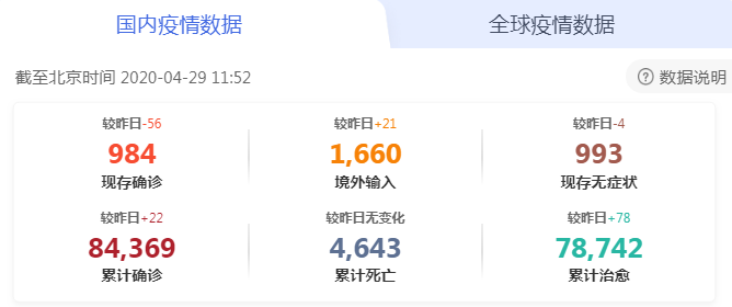 國(guó)內(nèi)疫情數(shù)據(jù)